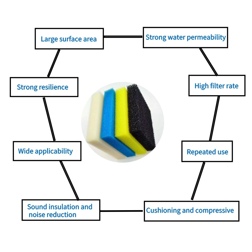 China Active Carbon Filter Foam/Aquarium Filter Sponge/Fireproof Sponge for Conditioner Equipment