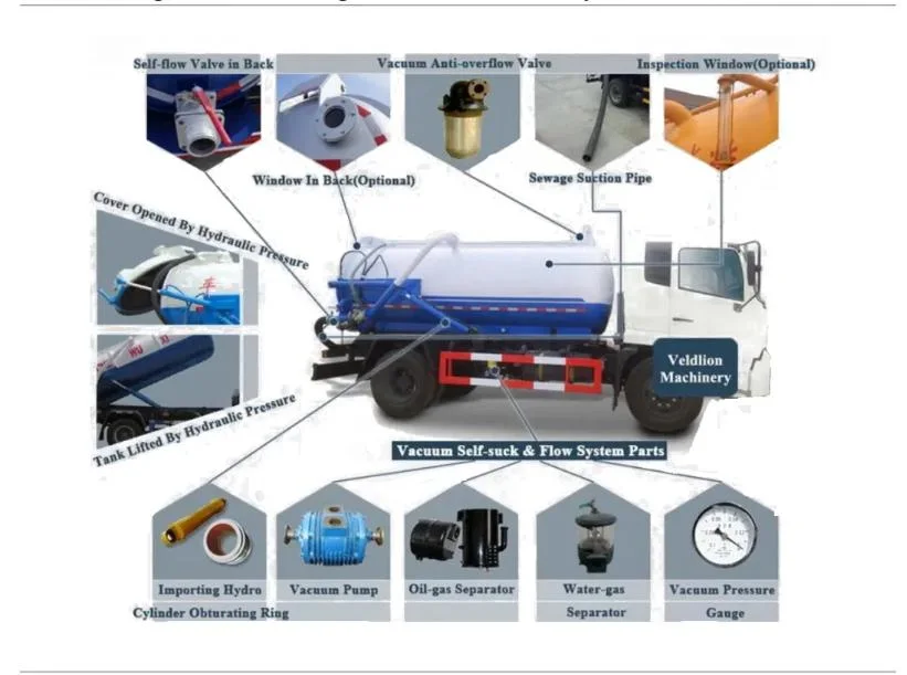 Dongfeng Brand New 10cbm Septic Tank Sewage Suction Vacuum Pump Truck Fecal Suction Tank with Wash Cleaning Truck