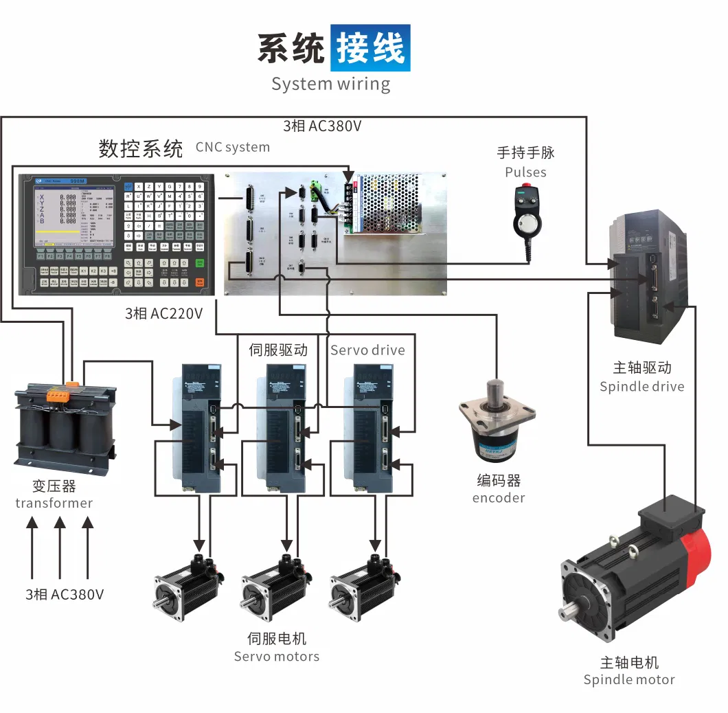 Smart Manufacturing China Cheap Price Precision Industrial Control Computer Industry 4.0 CNC Milling System Machine Center