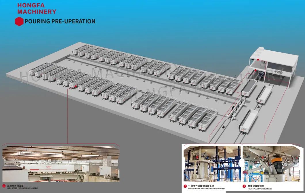 AAC Machine AAC Block Production Line