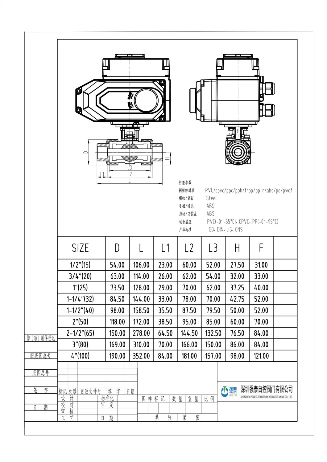 Irrigation Solenoid Control Valves