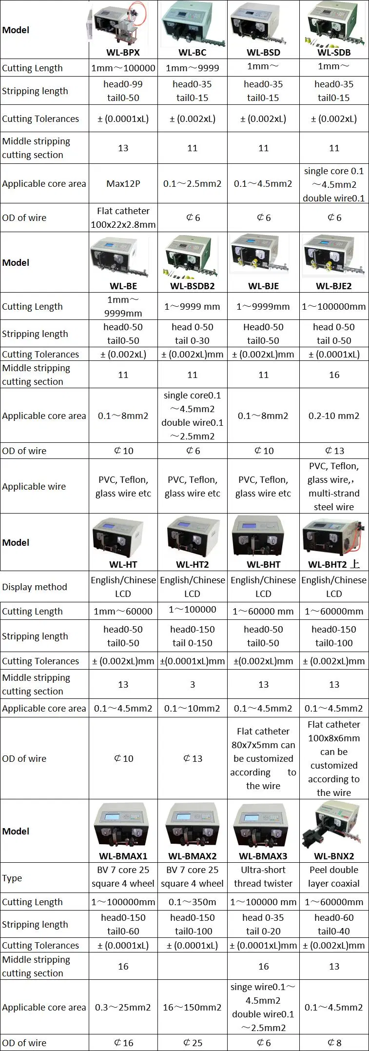 Wire Stripping and Cutting Equipment