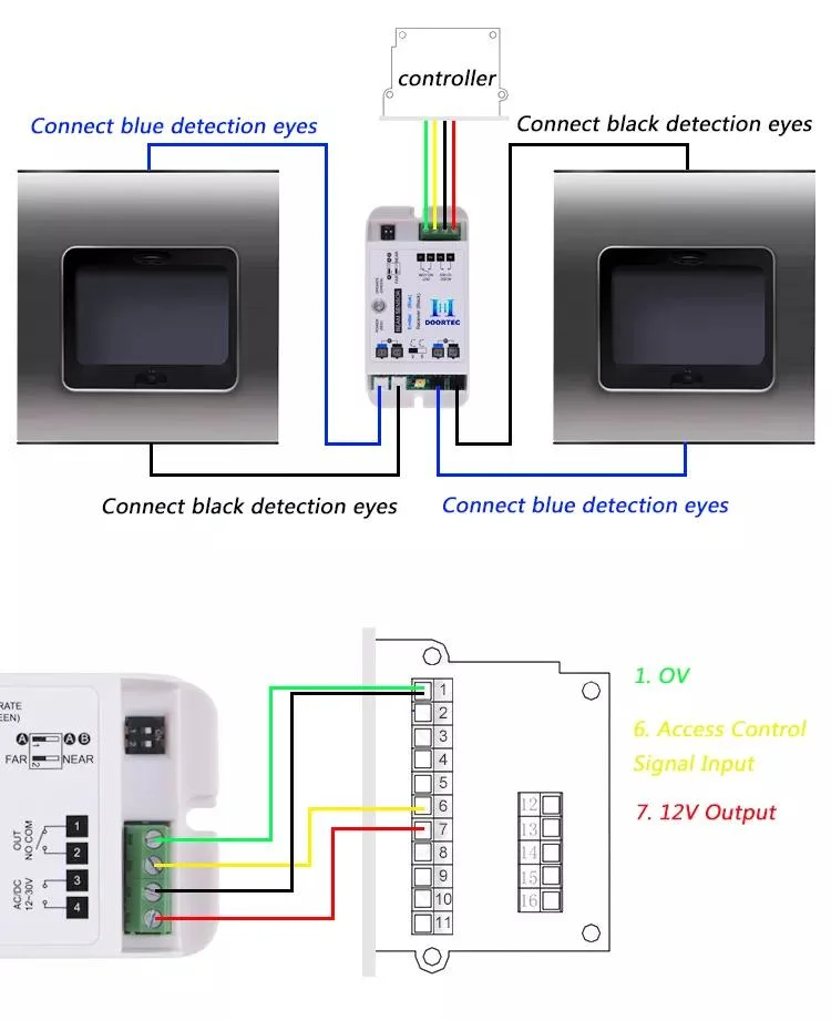 Automatic Door Photocell Foot Sensor for Automatic Door Opener