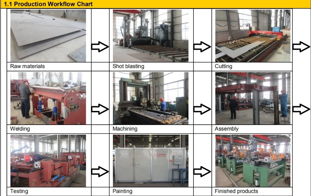 Color Coating Line/Coating Machine /Hot DIP Galvanizing Line /Galvanizing Machine /Pickling Line