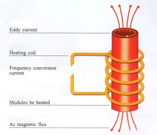 CE IGBT Super High Frequency Induction Heating Machine of Heat Treatment of Engine Block Parts (crankshafts, camshafts, valves, starting rings)