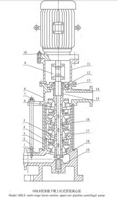 Vertical Marine Water Dewatering Irrigation Industry Chemical Pipeline System Water Circulating Booster Jockey Stainless Steel Centrifugal High Pressure Pump