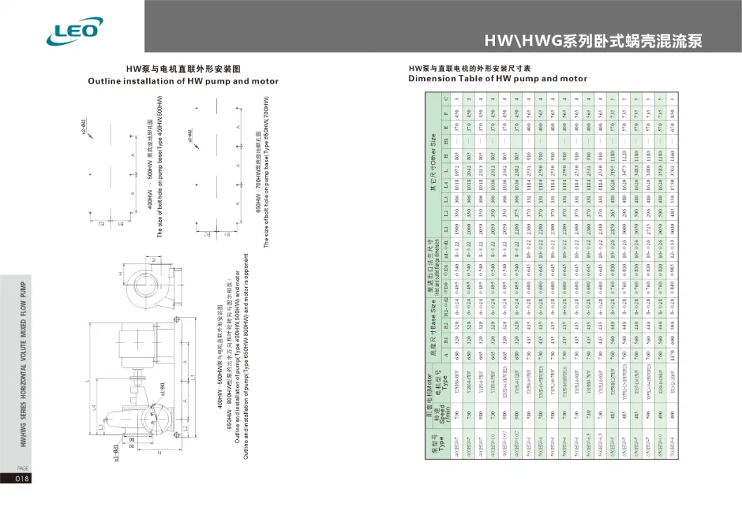 30kw 75kw 7.8-11.2m 16 Inch Outlet Diameter 1080-1836m3/H Low Head/Lift Anti-Wearing Horizontal Volute Mixed Flow Pump (400hw-7)