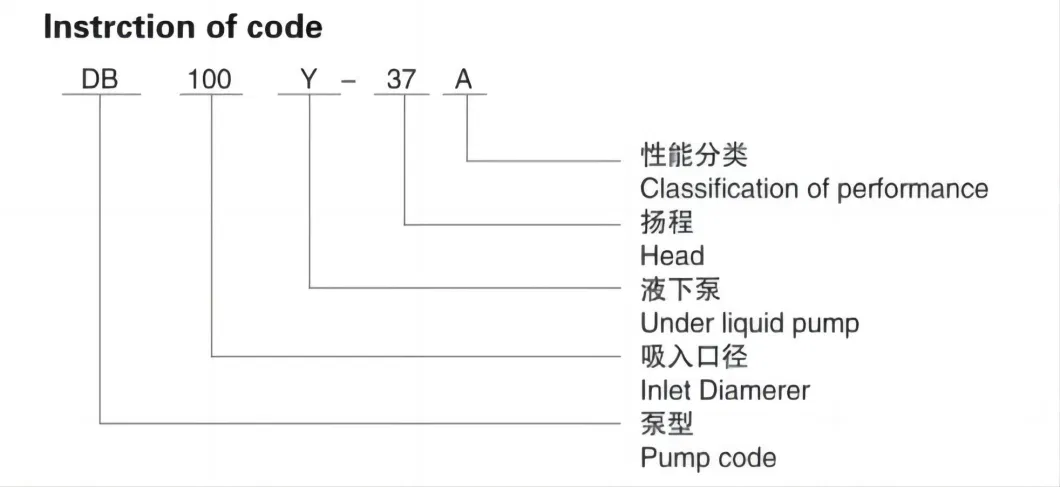 Kangqiao Vertical Singlestage Singlesuction Acid Under Liquid Centrifugal Chemical Axial Flow Pump for Chloride Evaporation Forced Circulating with ISO/CE