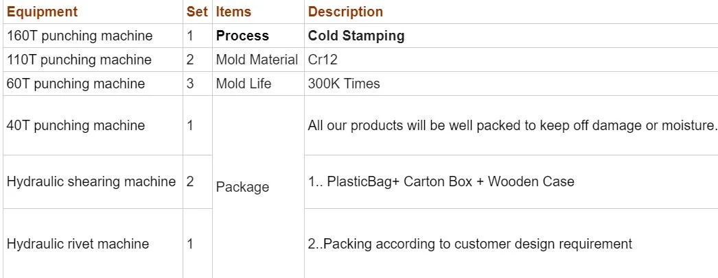 OEM Custom Steel Sheet Metal Stamping and Bending Metal Aluminium Die Stamping Part