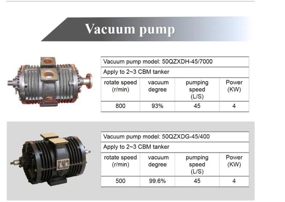 Dongfeng Brand New 10cbm Septic Tank Sewage Suction Vacuum Pump Truck Fecal Suction Tank with Wash Cleaning Truck