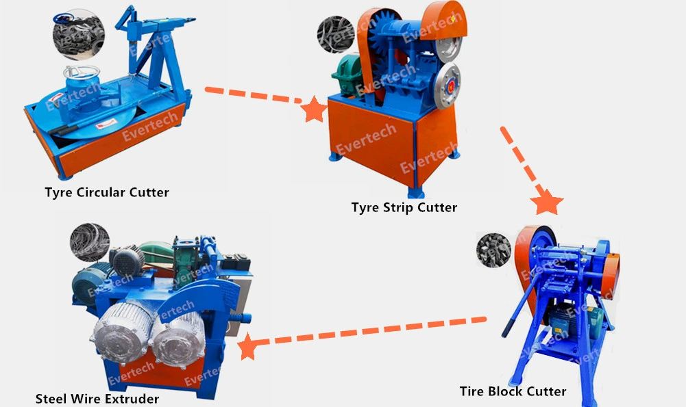 Waste Tire Recycling Machine Equipment Semi-Automatic Powder Production Line