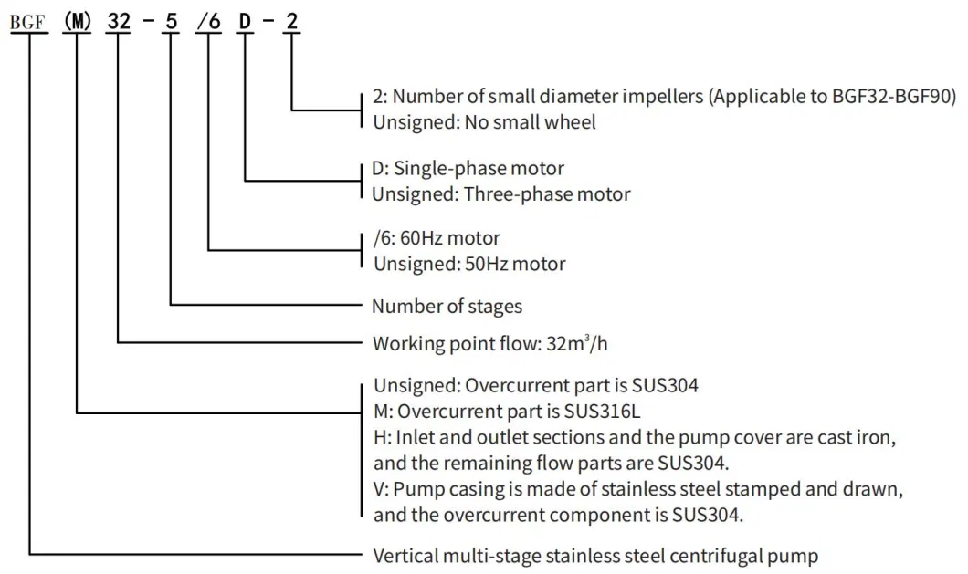 Stainless Steel Fabricated Vertical Multi-Stage Booster Pump for Circulating Water Systems