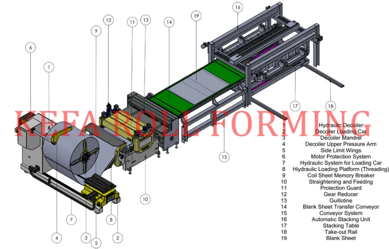 Cheap Cut to Length Machine Ctl Line