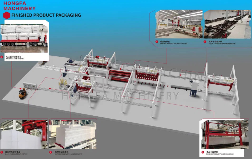 AAC Machine AAC Block Production Line