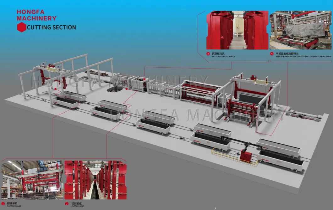 AAC Machine AAC Block Production Line