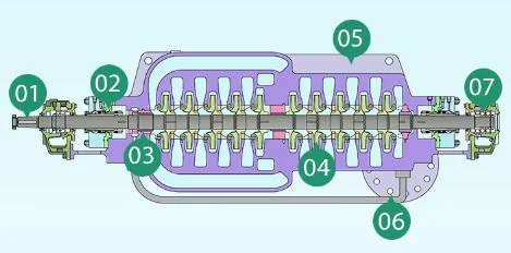 APIQ1 CE Eac Certification API610 Oh2 Bb3 Bb5 Bb2 Bb1 Vs6 Chemical Process Centrifugal Vertical Industrial Self Priming Slurry Circulation Axial Flow Pump