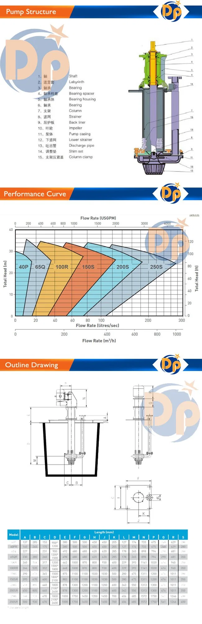 Vertical Rubber Acid Dredging Submersible Slurry Pump for Mining