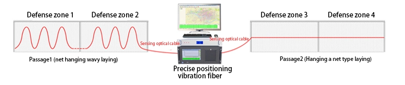 Vibration Optical Fiber Alarm System Precise Positioning Type Vibrating Optical Fiber of Distributed