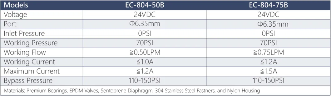 Self-Priming Diaphragm Water Pump 75gpd 0psi Inlet Pressure 0.75L/Min @70psi Max 120psi Ec804