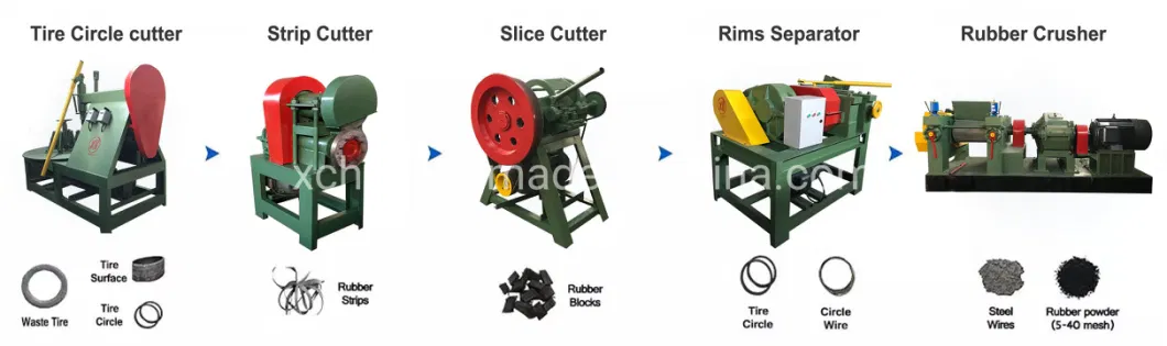 Complete Automatic Waste Tyre Recycling Machine Line for Tyre Rubber Recycling Machinery