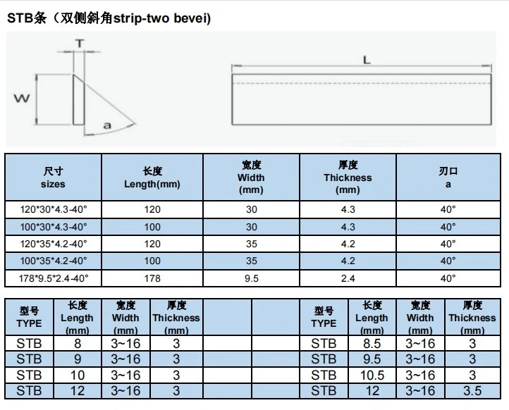 30 or 40 Degree Sharp Blades Wood Process Strip-Two Bevei Tungsten Carbide STB Strip