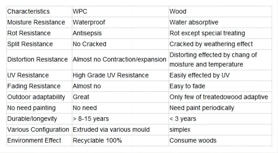 Factory Directly Sale WPC Extrusion Leaf 35/45mm Sanded Hollow Door Panel