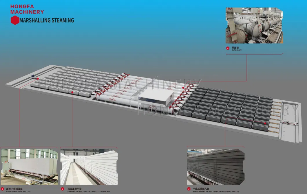 AAC Machine AAC Block Production Line