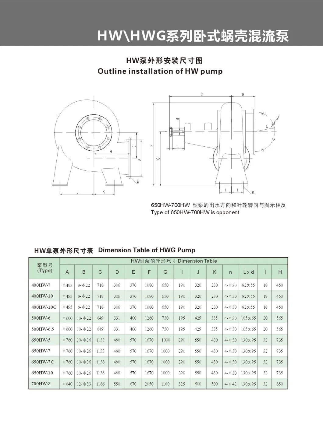 30kw 75kw 7.8-11.2m 16 Inch Outlet Diameter 1080-1836m3/H Low Head/Lift Anti-Wearing Horizontal Volute Mixed Flow Pump (400hw-7)