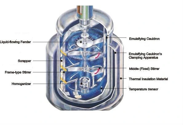 Stainless Steel Tank Body Wash Making Machine Shampoo Mixing Tank