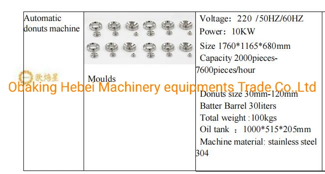 Obaking Industrial Automatic Chocolate Glazed Donuts Production Line Automatic Glazing Machine