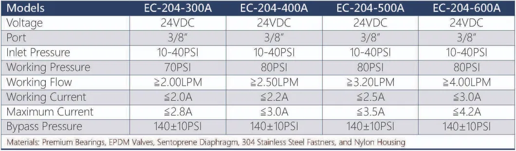 Water Pump 600gpd 10-40psi Inlet 4.0 L/M @80psi Max 140psi Stabilized Outlet Pressure Ec204