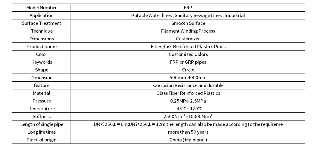 Chemical Drinking Water Winding Process Large Diameterglass Fiber FRP Pipe