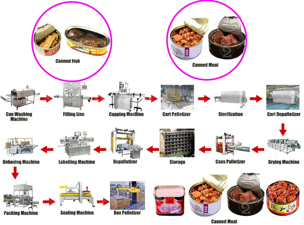 Litchi and Longan Peeling Machine and Process Canned Lychees Litchi Production Line