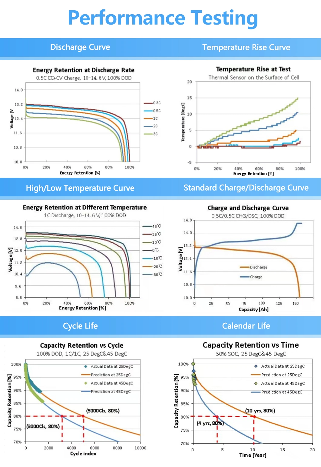 Customized High Capacity 24V Lithium Battery Pack for RV and Solar 100ah 120ah 150ah 200ah 250ah Lithium Battery Pack