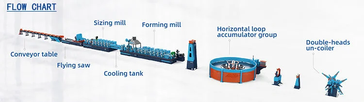 Hot Strip ERW Tube Pipe Mill Making Line