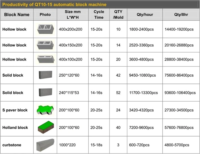 Qt12-15 Block Machine Automatic Hydraulic System and Vibration Technology