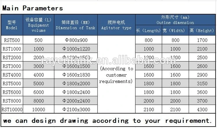 SUS304 or 316L Stainless Steel Water Storage Tanks Washing Tank