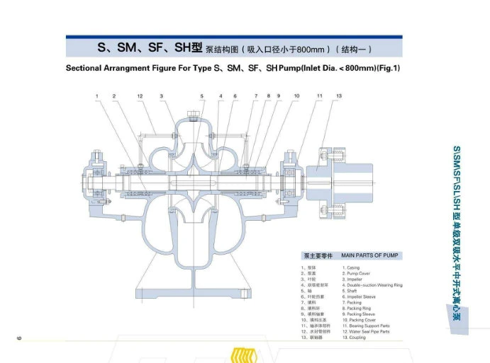 Circulation Pumps Used for Mining, Irrigation, Power Station or Fire Fighting