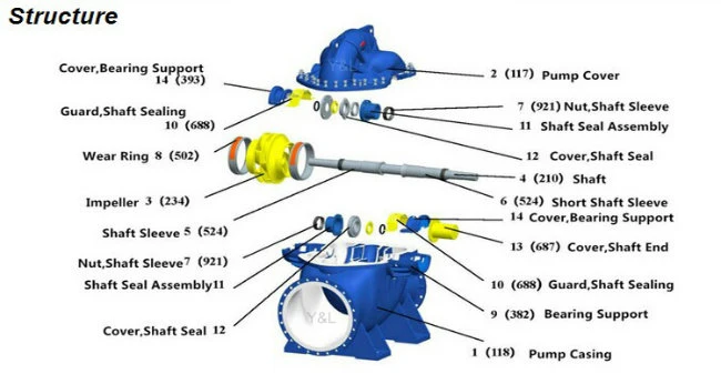 Double Impeller High Head Suction Water Pump for Fire Control, Centrifugal Water Pump Circulation Pump