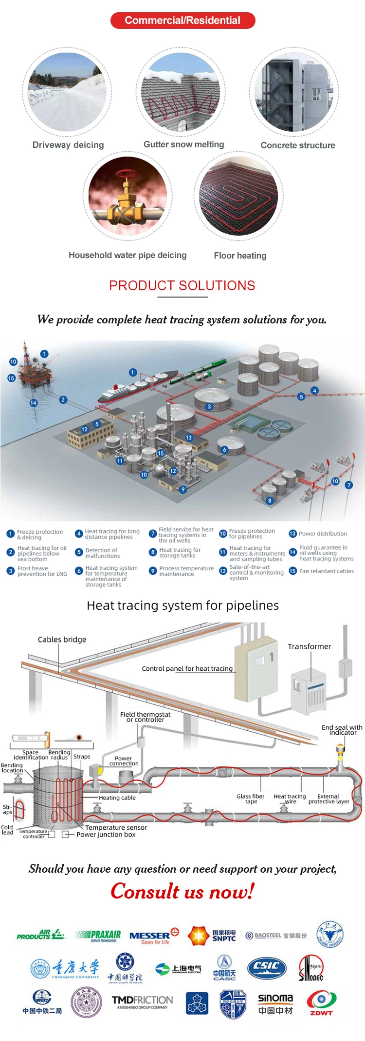 Customizable Electric Trace Ultra Thin Heating Cabl Self Regul