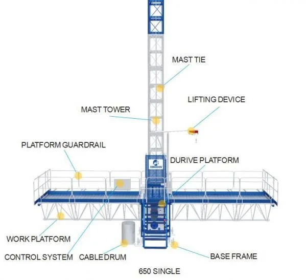 Automatic Platform Protection Wall Maintenance Platform