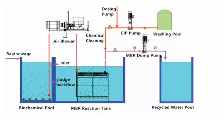Pickling Wastewater Treatment Plant Price