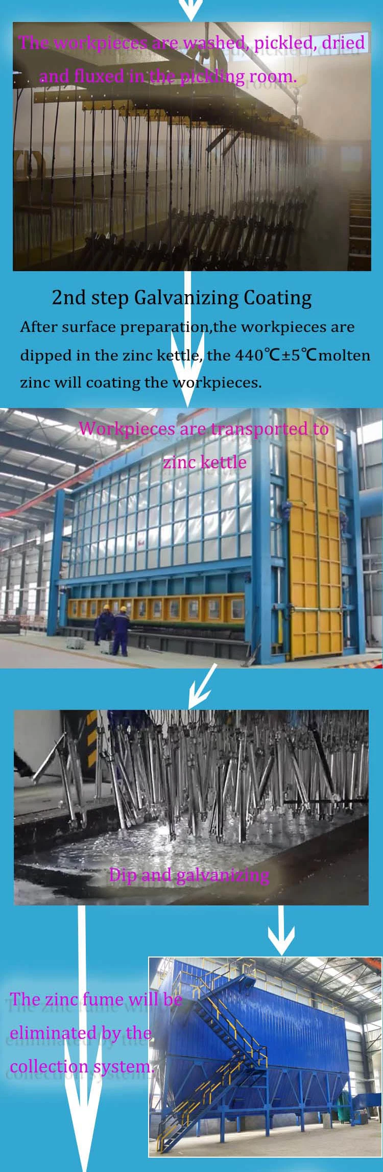 Scaffold Surface Zinc Coating Production Line