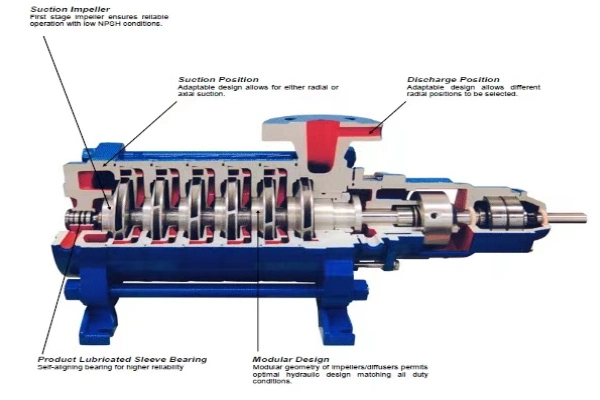 Stainless Steel Centrifugal High Flow Multistage Water Pump Acid Process Pump Anti-Corrosion Centrifugal Dredging Pump Heavy Duty Chemical Slurry Pump