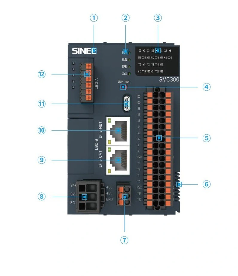 Industry 4.0 Compatibility Industrial Motion Controllers for Multi Axis Stepper Motor