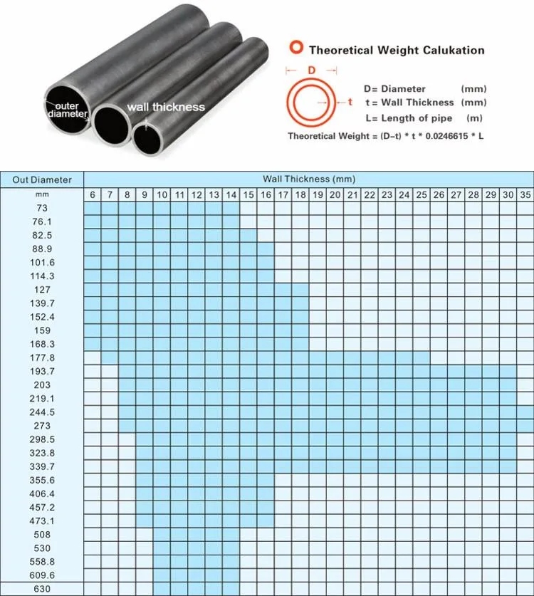 304 316L Duplex Ss Stainless Steel Seamless Tube Pipe