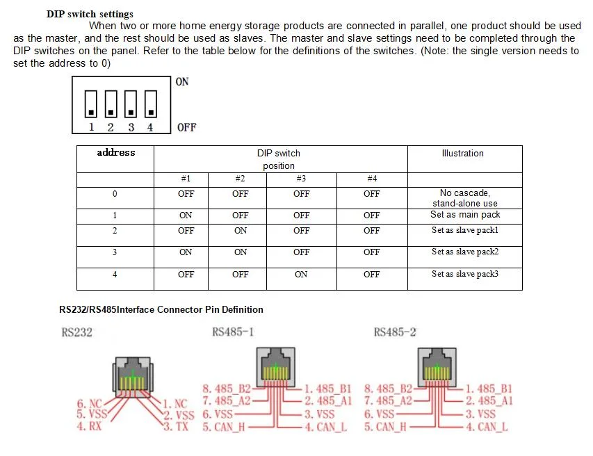 Ultra Safe Residential Ess Energy Storage Solutions with 51.2V 184ah 9.4kw Capacity LiFePO4 Lithium Iron Phosphate Battery for Solar System