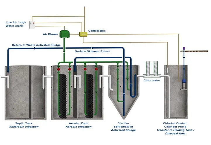 Pickling Wastewater Treatment Plant Price