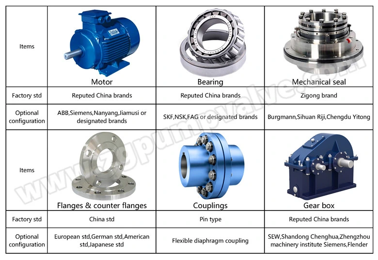 China Horizontal Stainless Steel Chemical Mixed Flow Centrifugal Process Pump