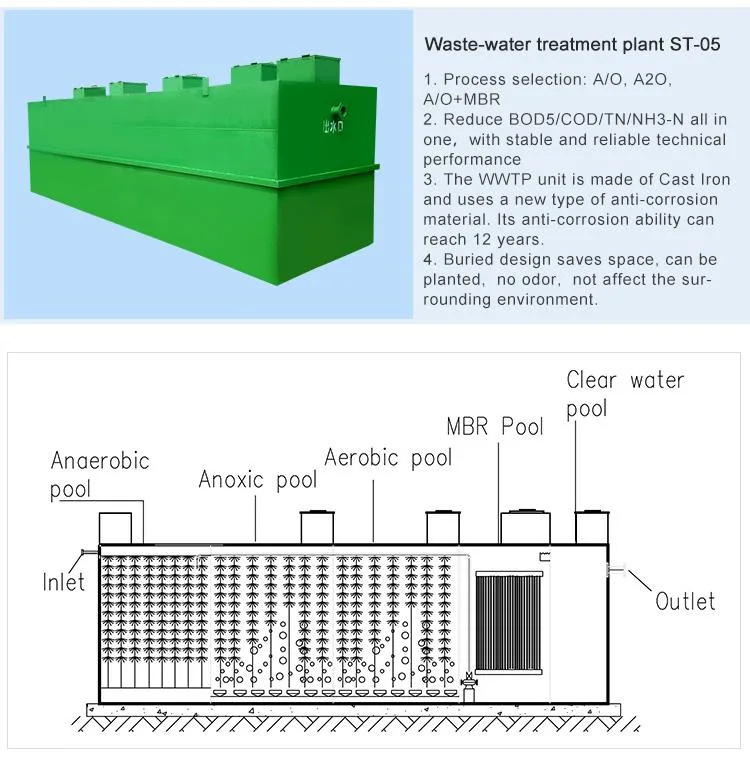 Pickling Wastewater Treatment Plant Price